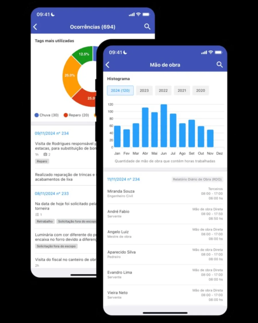 Planejamento de cronograma físico-financeiro
